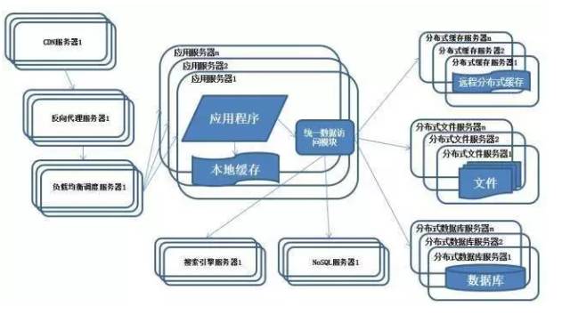 【图解分布式架构】看不懂直接面壁