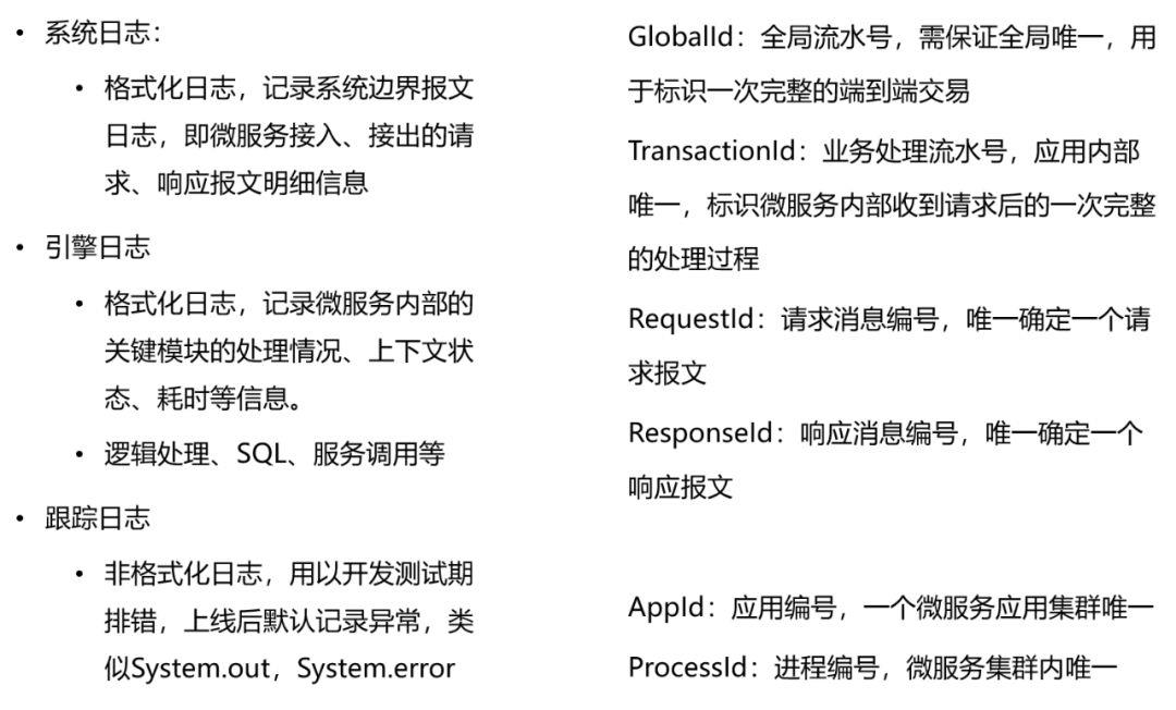 金融行业微服务架构解析