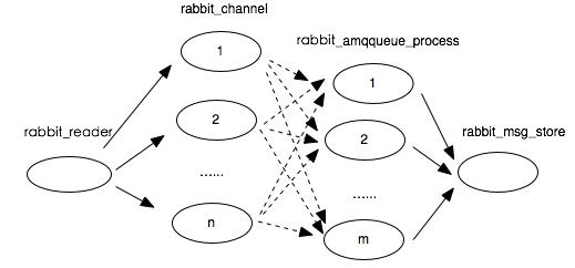 网易蜂巢微服务架构：用RabbitMQ实现轻量级通信(有彩蛋）