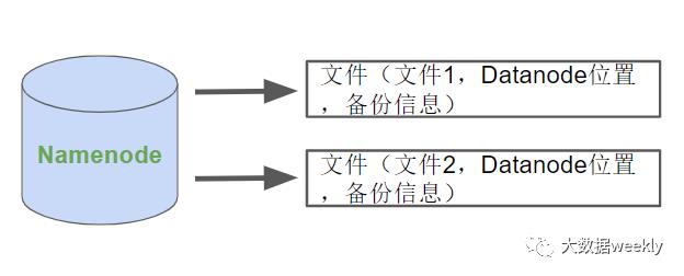 大数据的灵魂（上）：HDFS