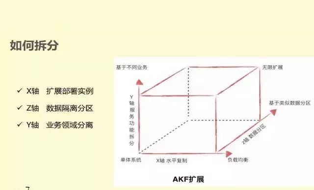 CIO之家：OFO小黄车微服务架构演进实践