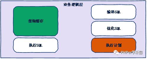 MySQL优化十大技巧（四：查询缓存）