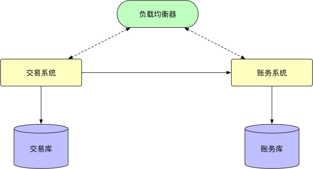 蚂蚁金服鲁直：十年！看SOFA 分布式架构演进