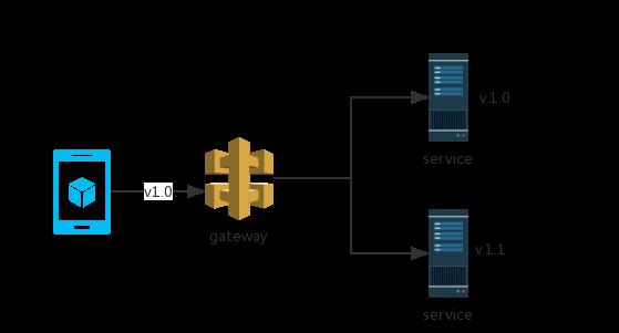 干货 | 微服务架构下 Spring Cloud OAuth2 通用权限管理系统