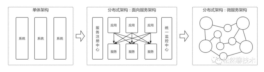 微服务架构与领域驱动设计应用实践