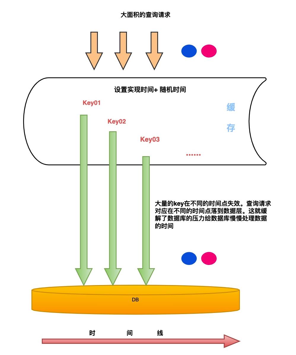 重要的节日那么多，要及时「缓存」你们的珍贵时光