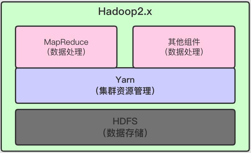 大数据系列：一文初识Hdfs