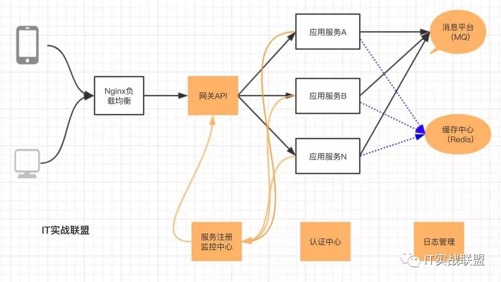 【揭秘】一个小团队真正能落地的微服务架构实践