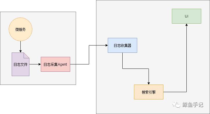 面试官：谈谈什么是微服务架构？