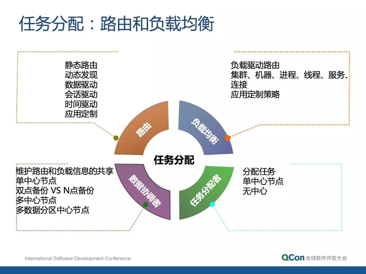 分布式架构的核心要素和设计方法