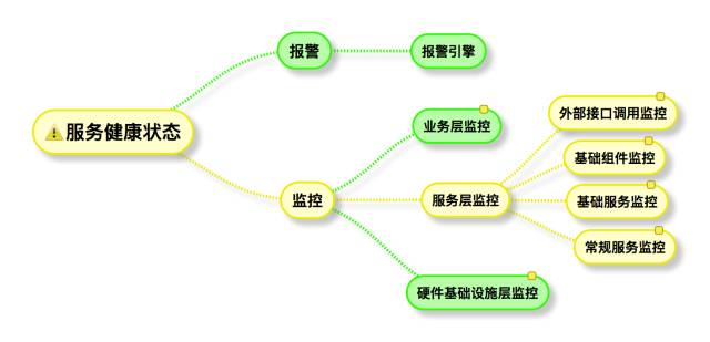 朱攀：老司机的微服务架构实现，照亮你的人生