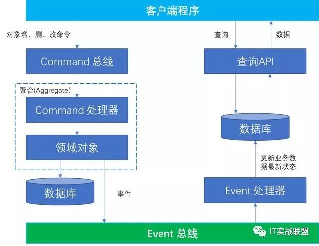 微服务架构下的若干常用设计模式