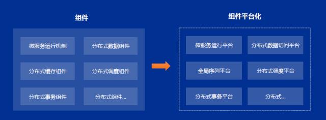 专家观点 | 郭涛：银行分布式架构的发展与实践