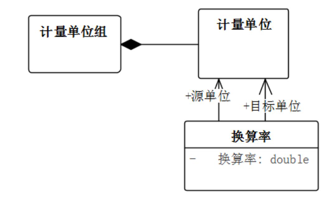 用友专家：用微服务架构打造企业基础服务能力