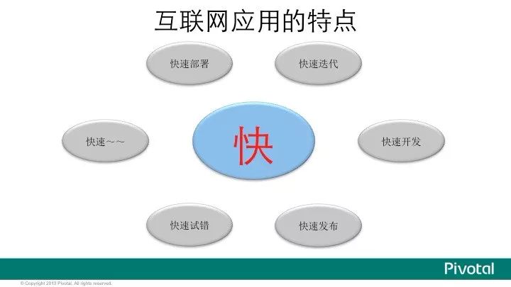 Pivotal中国研发中心吴疆 在上道沙龙金融科技专场活动中 关于《微服务架构及应用》的演讲