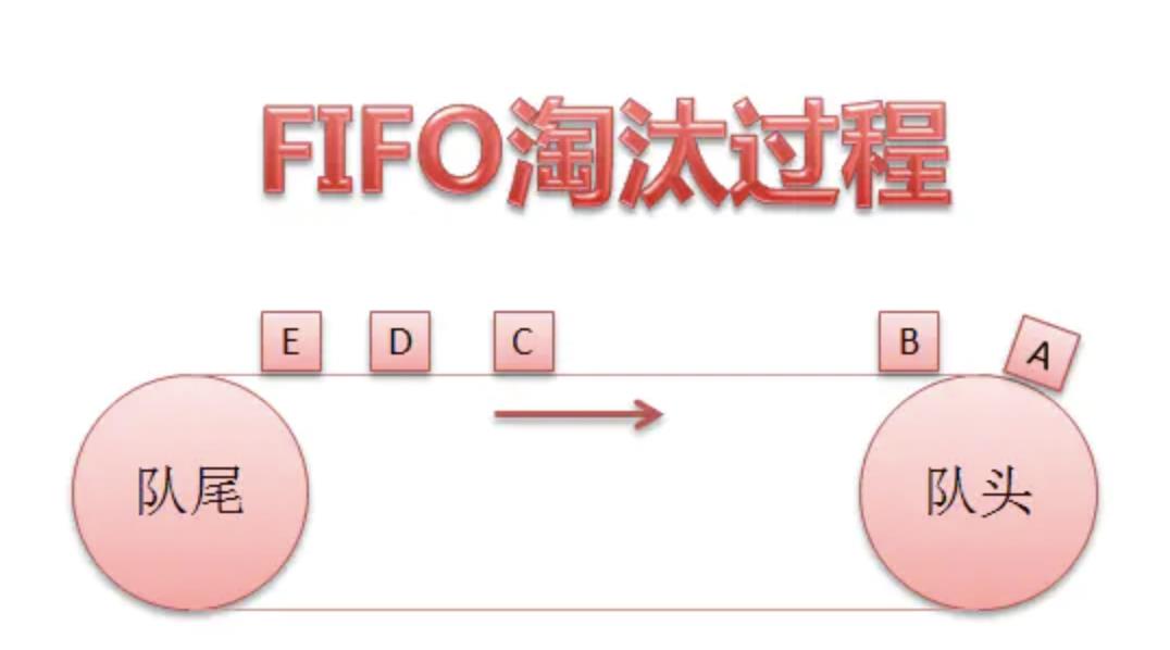 缓存系统设计精要 2：缓存淘汰策略