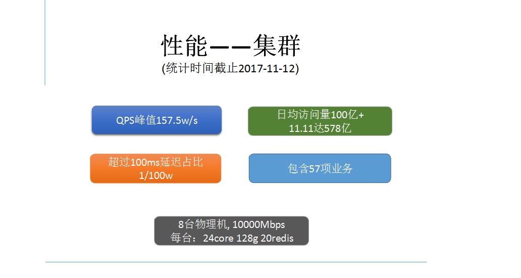 日均访问量100亿的分布式缓存框架开源了