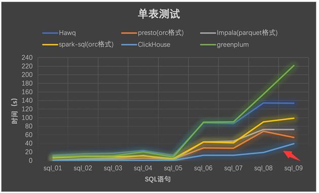 HDFS+Clickhouse+Spark：从0到1实现一款轻量级大数据分析系统