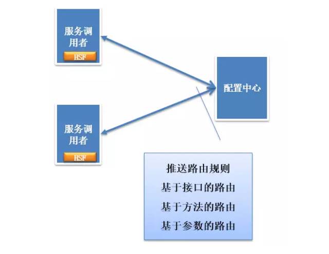 【图解分布式架构】看不懂直接面壁