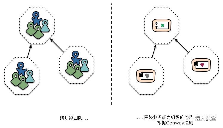 微服务架构的特征