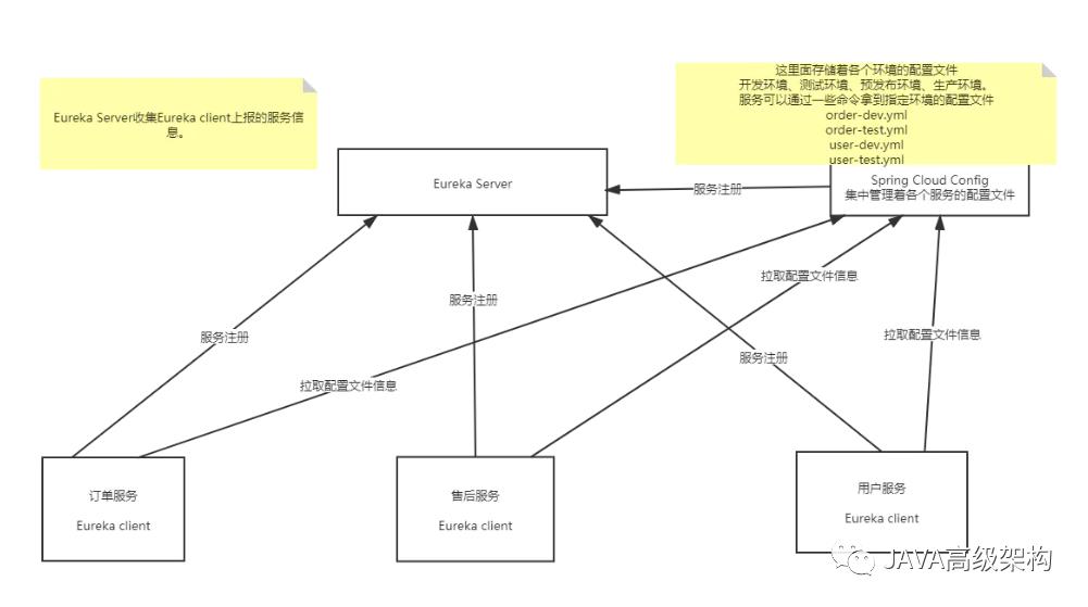 单机服务到分布式架构的演变，有了它，面试再也不慌了！