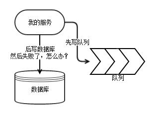 一种提高微服务架构的稳定性与数据一致性的方法