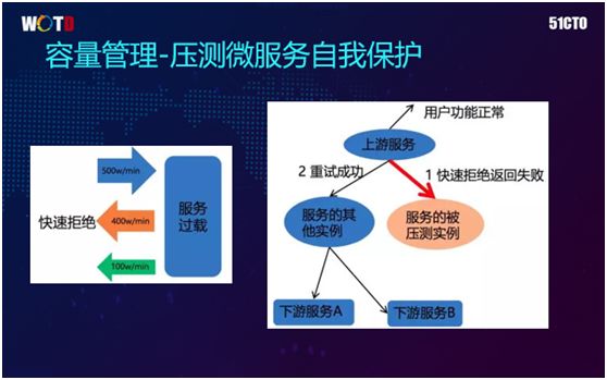 腾讯IT老兵：云端微服务架构下的运维思考