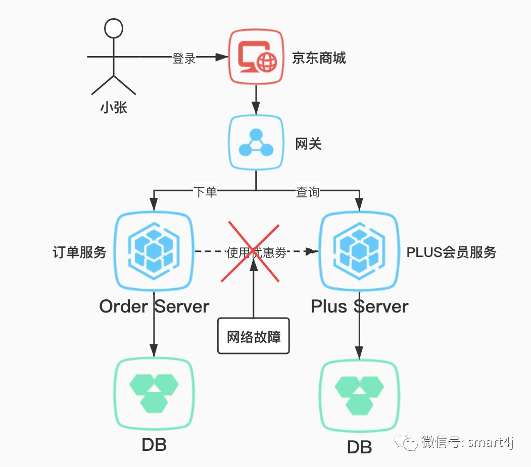 微服务架构中你必须了解的 CAP 原理