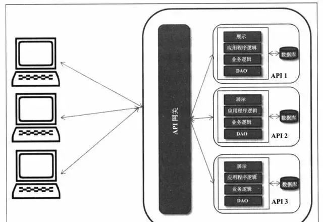 带你解析Java微服务架构优缺点