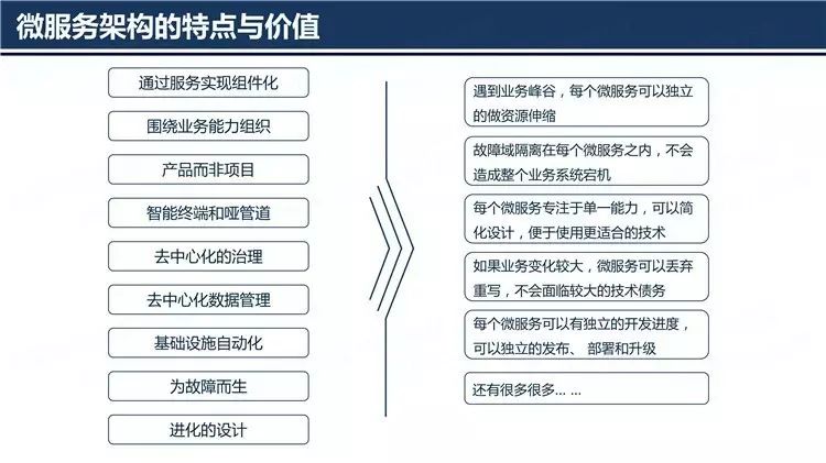 企业级BPM之微服务架构演进