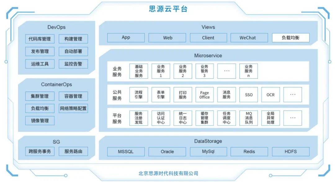 创新思源 | 面向企业业财一体化的微服务架构云构建方法研究