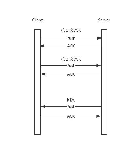 Redis可以做缓存，那性能，吊炸天吗？