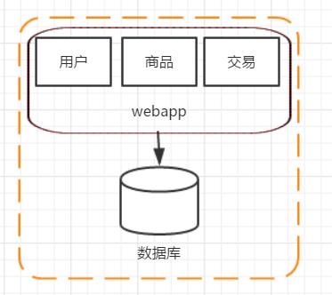 阿里P8架构师详说分布式架构的应用原理