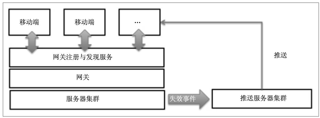 架构专家高磊：缓存为王——无线缓存架构优化