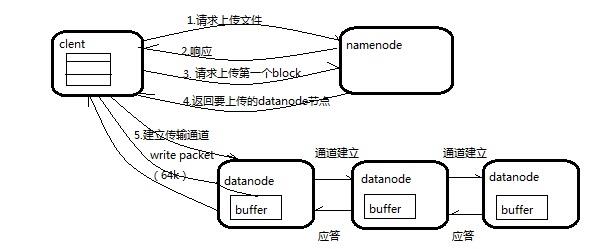 HDFS的读写流程面试的重点