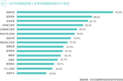 痛！"做C#半年,挣的不如做AI 1个月?”看到第二句泪目……