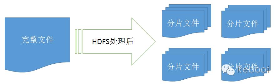 技术分享丨HDFS 入门