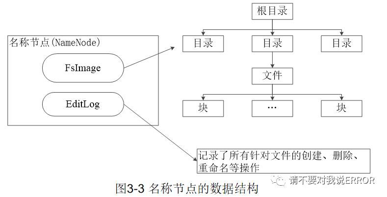 HDFS总结