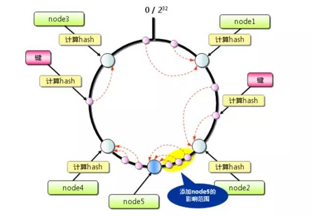 程序员修神之路--分布式缓存的一条明路（附代码）