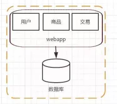 阿里 P8 级架构师带你飞，超详细的分布式架构！