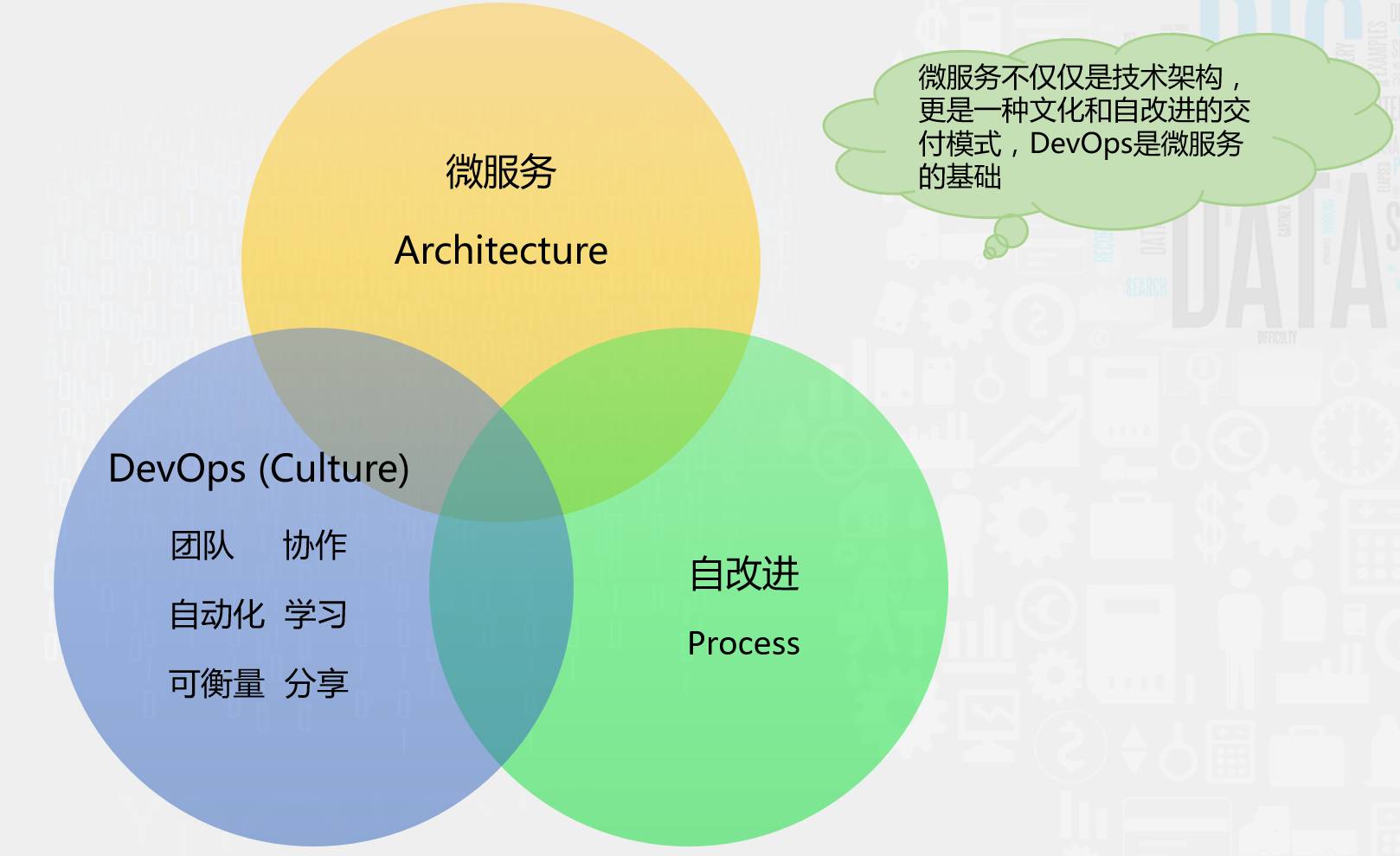 融数数据基于DevOps的微服务架构演进之路