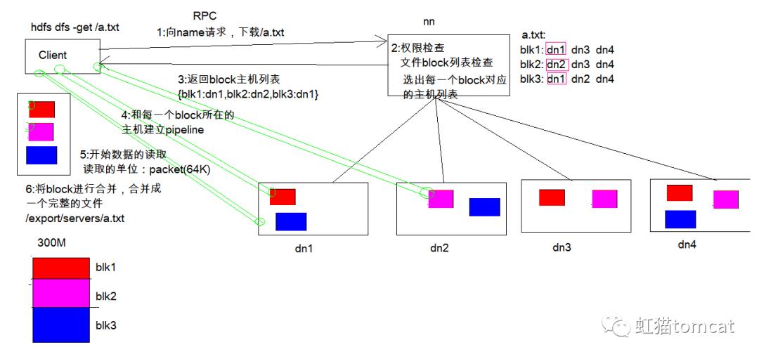 HDFS(二)