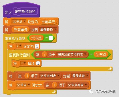 自动走迷宫(4)--广度优先算法