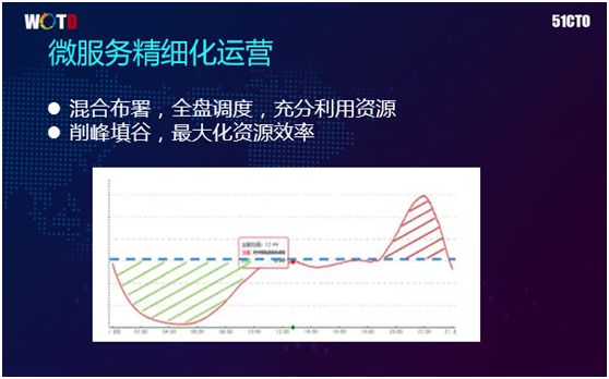 腾讯IT老兵：云端微服务架构下的运维思考