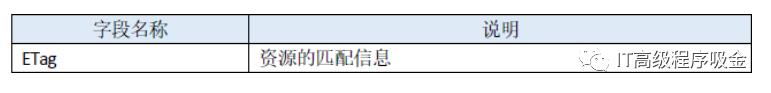 浏览器缓存原理是什么？