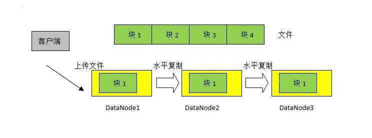 万丈高楼平地起——大数据配置管理之HDFS（上）