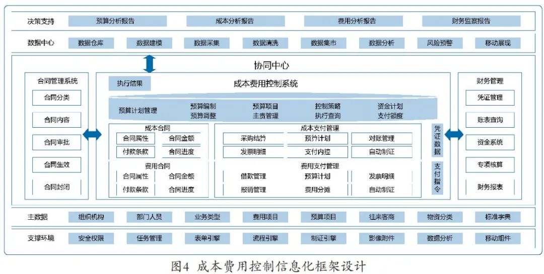 创新思源 | 面向企业业财一体化的微服务架构云构建方法研究