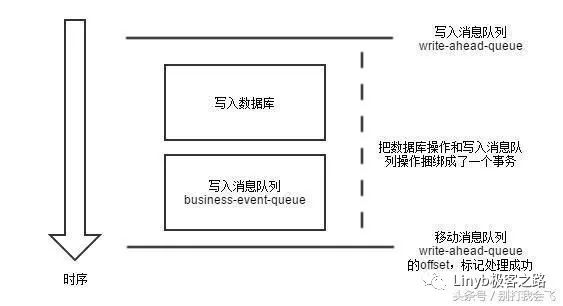 微服务架构的稳定性与数据一致性能如何快速提高？