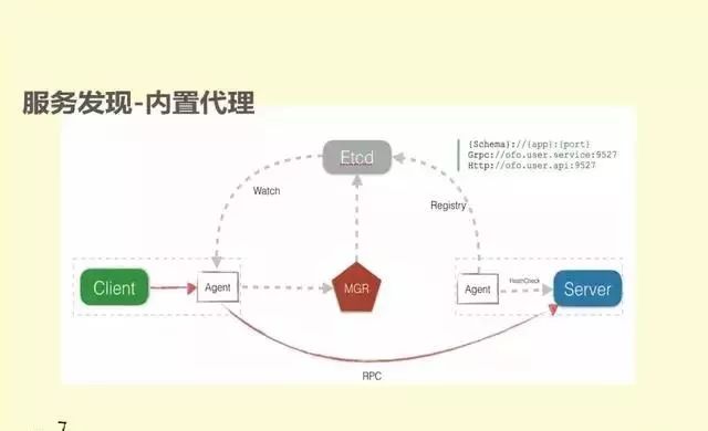 CIO之家：OFO小黄车微服务架构演进实践