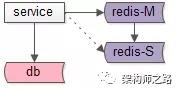 【讨论】：缓存同步、如何保证缓存一致性、缓存误用